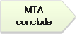 ホームベース: MTA
conclude