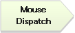 ホームベース: Mouse 
Dispatch