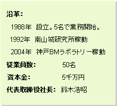 テキスト ボックス: 　沿革：　　1988年　設立。5名で業務開始。    1992年　南山城研究所稼動　　2004年　神戸BMラボラトリー稼動　従業員数： 　　　　　 50名   資本金：　　　　　　　5千万円　代表取締役社長：　鈴木浩昭